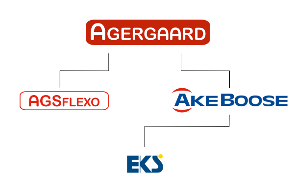 AkeBoose GmbH przejmuje działalność EKS